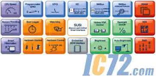 研華推出嵌入式軟件服務，加速產品開發進程