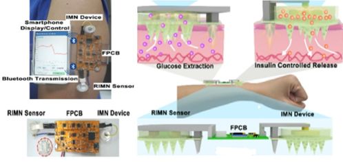 柔性電子與人工智能技術在智能制造領域的應用及發(fā)展