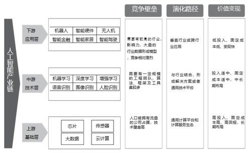 正略咨詢透視人工智能的產業(yè)格局與發(fā)展機遇 聚焦人工智能基礎軟件開發(fā)