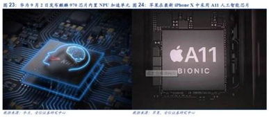 人工智能高歌猛進 2018年望成從云到端拐點，軟件開發(fā)迎新機遇